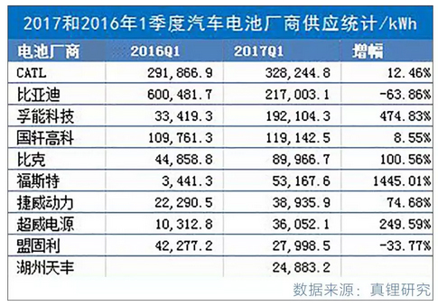 汽车圈最近又有大动作！中国版“特斯拉”即将诞生？