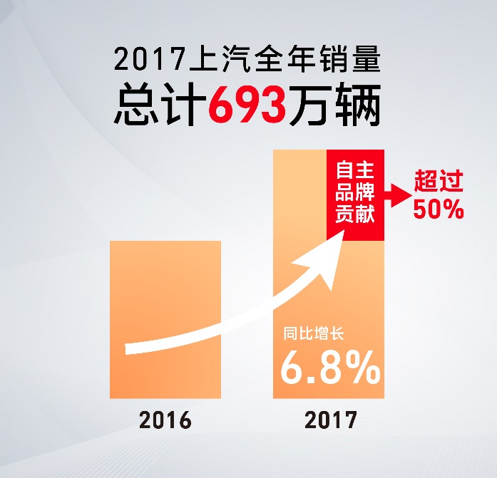陈志鑫解读：互联智能，助力尊龙凯时自主异军突起